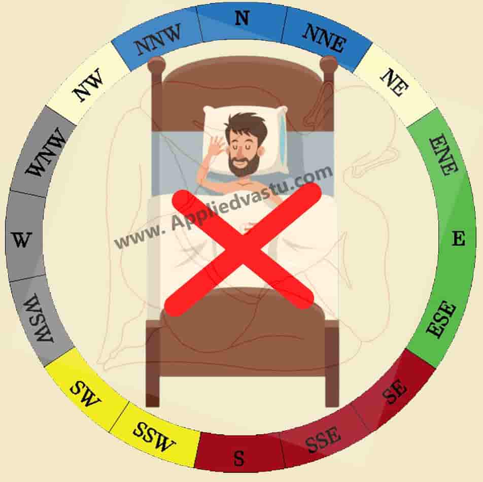 Gemeinschaft Steigung Singen Best Sleeping Position North South Or East 